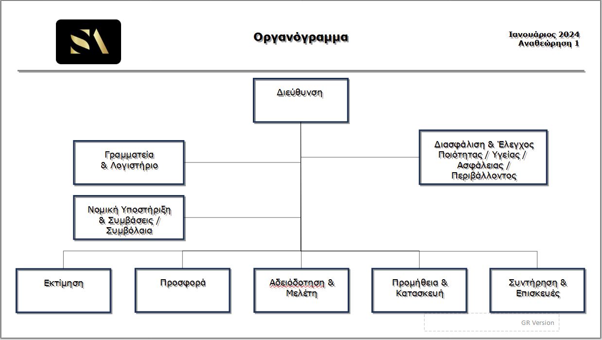 organogramma